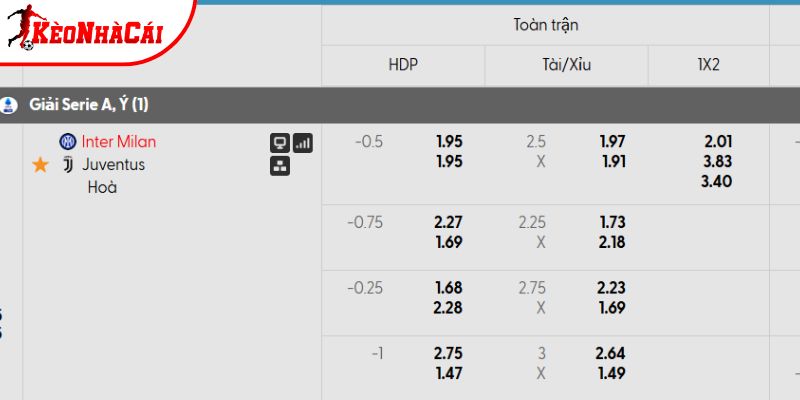Tỷ lệ kèo Inter Milan vs Juventus