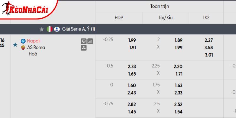 Tỷ lệ kèo Napoli vs AS Roma