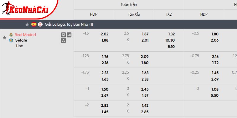Tỷ lệ kèo Real Madrid vs Getafe