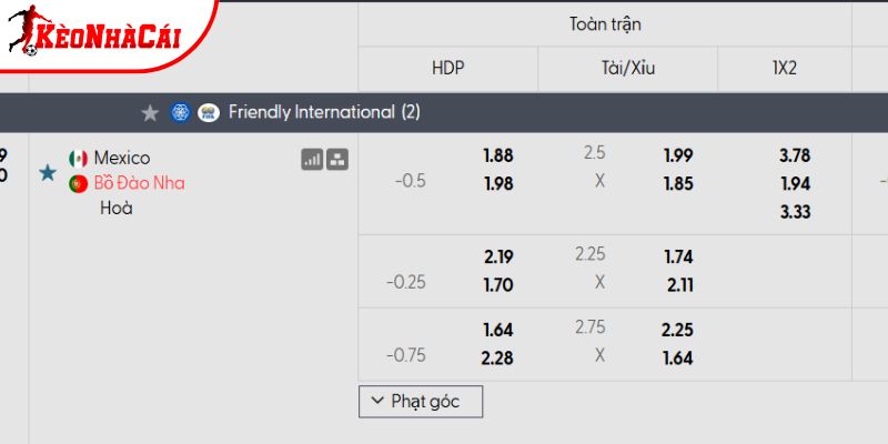 Tỷ lệ kèo Mexico vs Bồ Đào Nha
