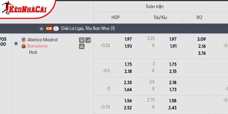 Tỷ lệ kèo Atletico Madrid vs Barcelona