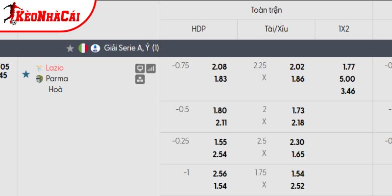 Tỷ lệ kèo Lazio vs Parma